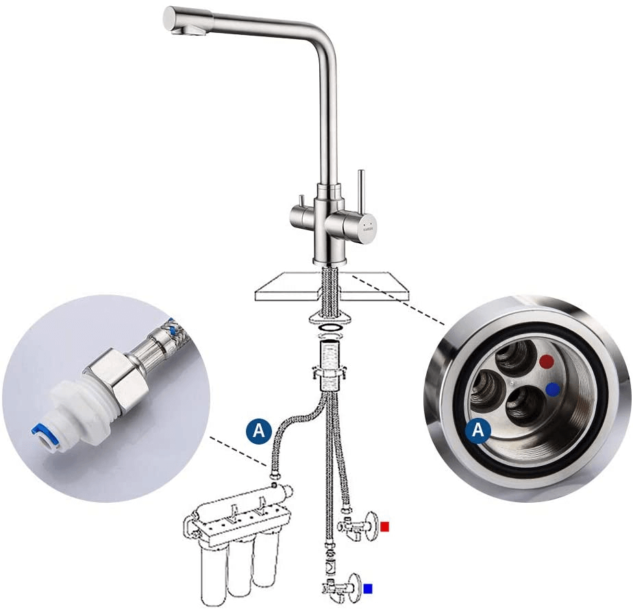 KAIBOR 3 Way Kitchen Tap Stainless Steel with Water Filter Way Drinking Water Kitchen Sink Tap 360°Swivel Spout 2 Lever Kitchen Mixer Stainless Steel