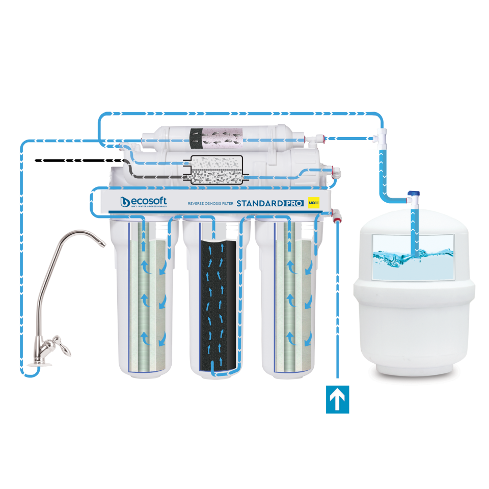 6 Stage Reverse Osmosis System