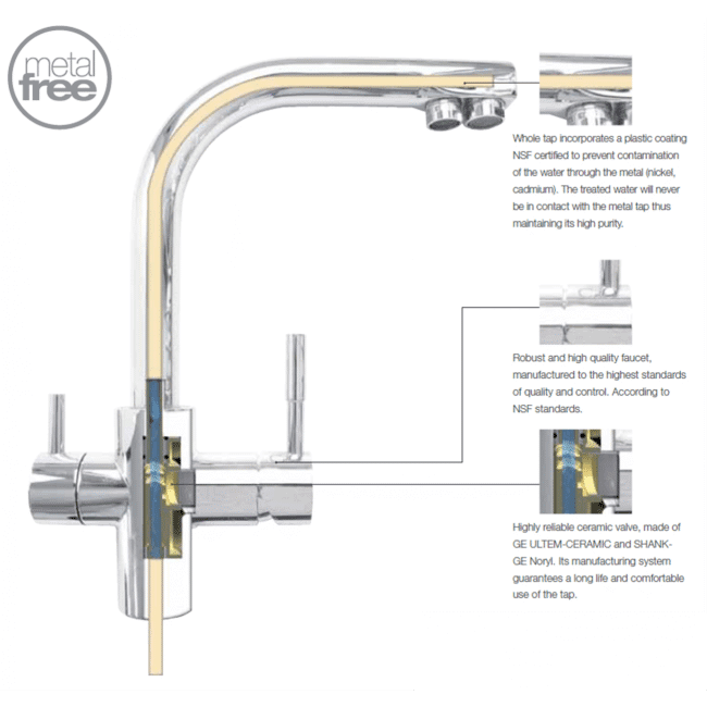 Supreme Chrome 3-Way (Tri-flow) Kitchen Tap €129.00 Water Filter Tap