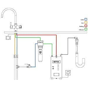 qettle installation diagram