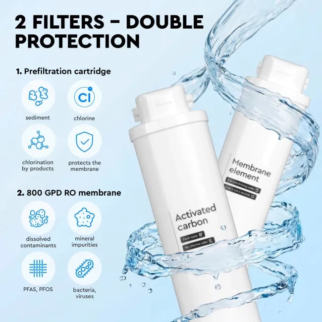 Ecosoft CROSS MAX Tankless Reverse Osmosis Water Filter