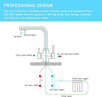 CREA 3 Way Kitchen Taps, 3 Way Kitchen Tap with Water Filter Way, 360° Swivel Triflow Kitchen Tap, 3 Way Tap with 2 Lever, Kitchen Sink Mixer Tap, Matte Black