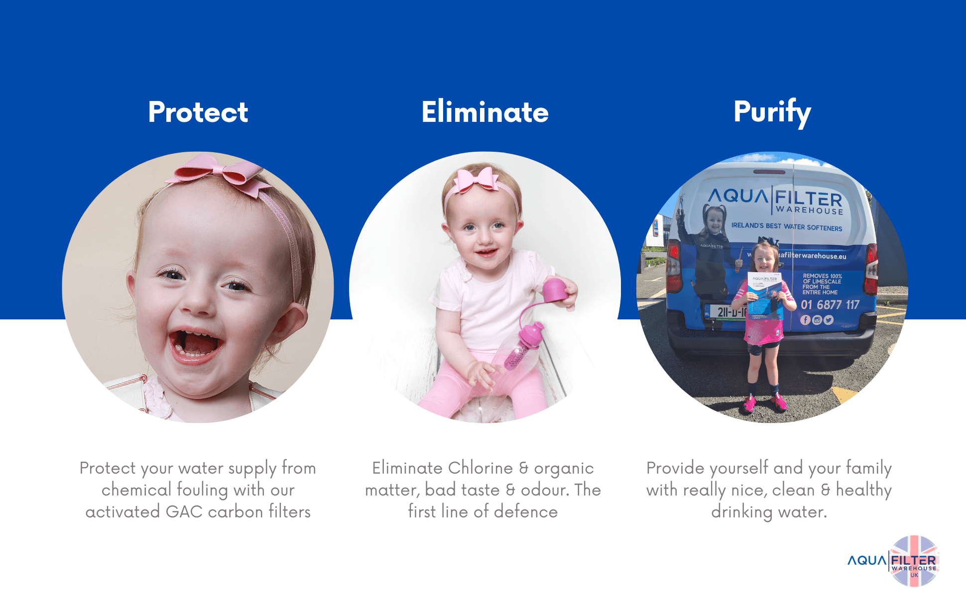 GAC water filter benefits